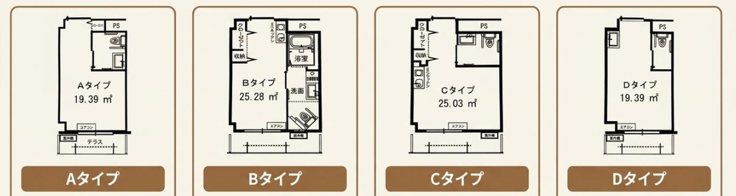 清水の家・仁十の居室間取り図。Ａタイプ19.39平方メートル（テラス付き）、Ｂタイプ25.28平方メートル（浴室・洗面・ミニキッチン付き）、Ｃタイプ25.03平方メートル（ミニキッチン付き）、Ｄタイプ19.39平方メートルの4タイプ